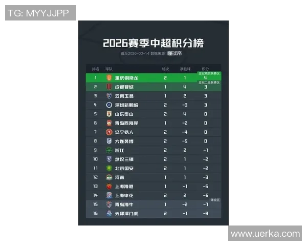 中超最新积分榜分析及各队晋级形势全面预测 中超最新积分榜分析及各队晋级形势全面预测